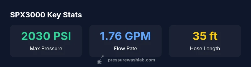 Infographic showing SPX3000 specs: PSI, GPM, hose length
