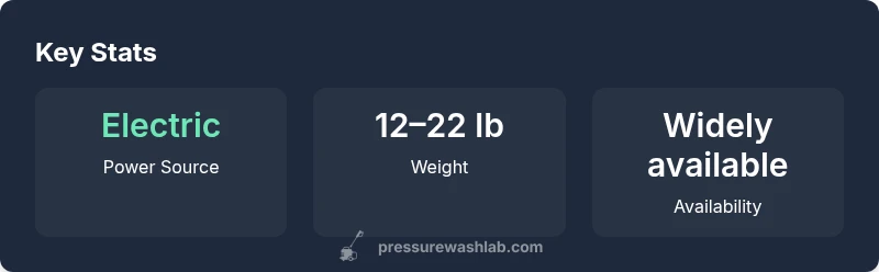 Key statistics infographic for Lowe's Greenworks pressure washer