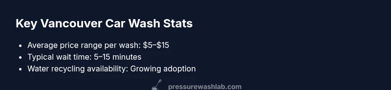 Infographic showing car wash stats in Vancouver