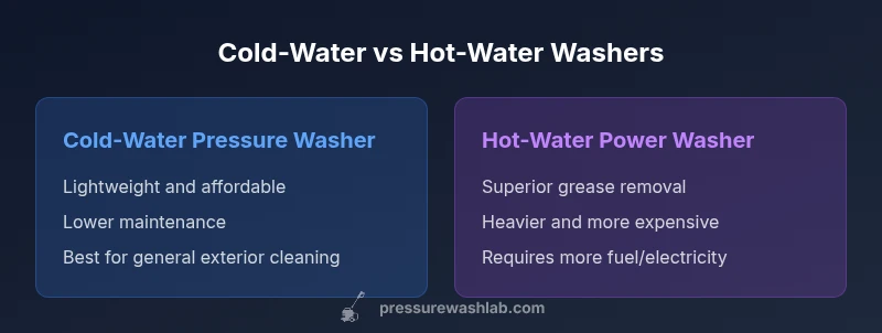 Comparison chart of cold-water vs hot-water washers