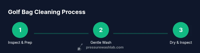 Infographic showing a 3-step process to clean a golf bag using a pressure washer