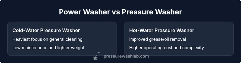 Comparison infographic showing cold-water vs hot-water washers