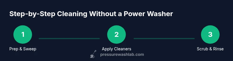 Infographic showing a three-step process for cleaning concrete without a pressure washer