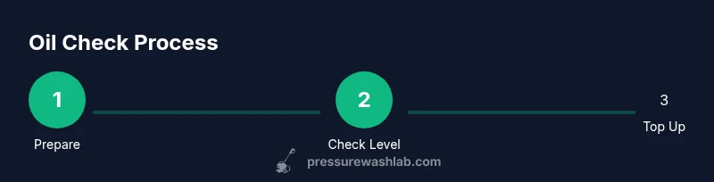 Process diagram of checking pressure washer pump oil