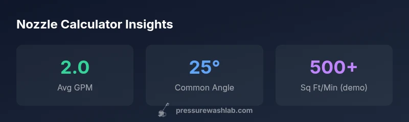 Stats about nozzle calculator usage and planning