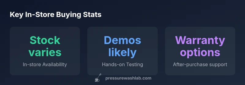 In-store pressure washer buying infographic