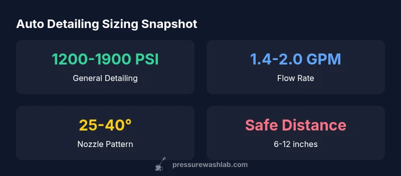 Stats on PSI and GPM ranges for auto detailing