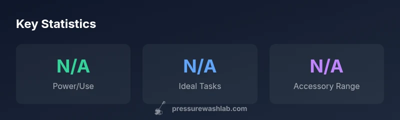 Key statistics for Ryobi automotive pressure washers