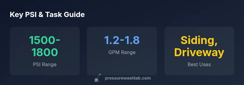 Infographic showing PSI ranges and typical uses