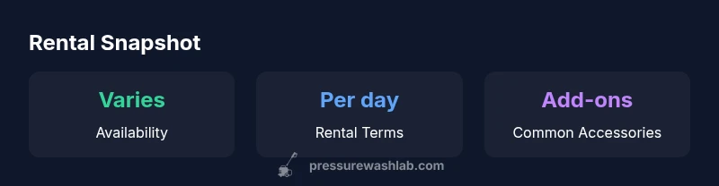 Stat cards showing rental availability, terms, and accessories