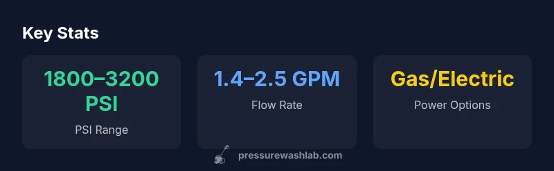 Key statistics for Black Max pressure washer