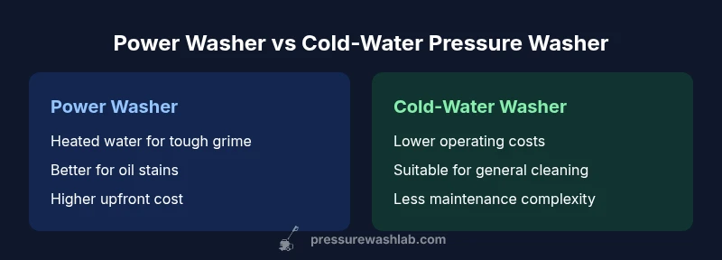 Comparison infographic showing heated vs cold-water washers for home use