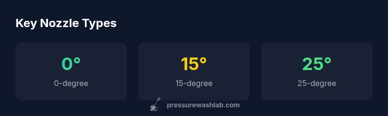 Infographic showing nozzle types and spray angles