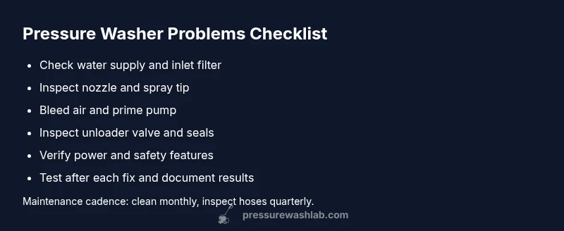 Checklist for diagnosing pressure washer problems