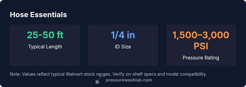 Tailwind infographic showing hose length, ID, and PSI rating