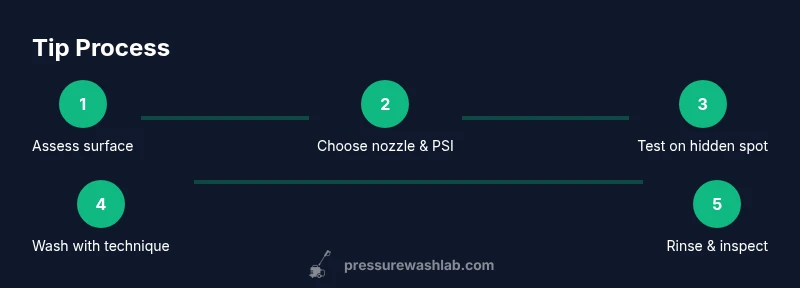 Process infographic showing step-by-step pressure washer tips