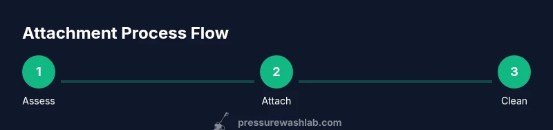 Process diagram showing attachment steps for driveway cleaning