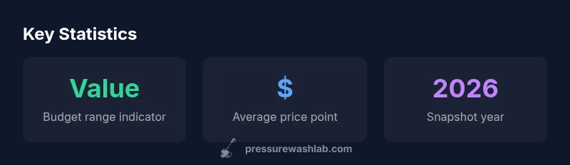 Stat infographic comparing Harbor Freight pressure washer options