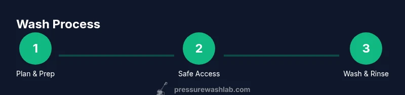 Process infographic showing steps to safely wash a two-story house with a pressure washer.