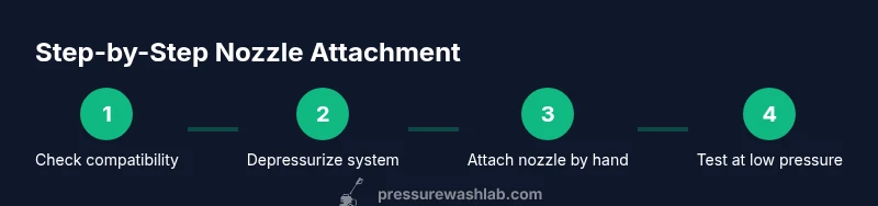 Process infographic showing nozzle attachment steps