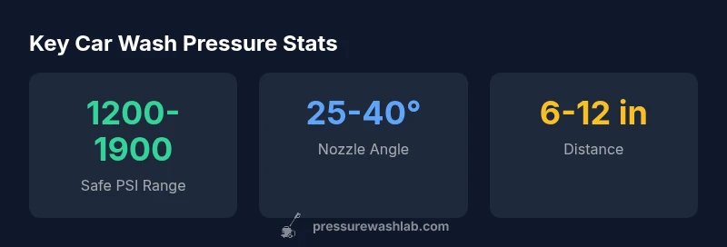 Infographic showing safe car wash pressure ranges, nozzle angles, and recommended spray distance