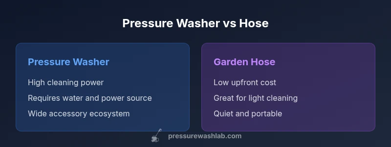 Side-by-side comparison of pressure washer vs hose