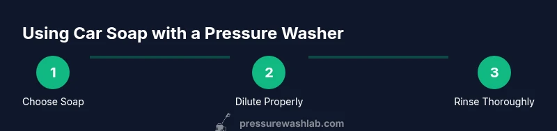 Process flow for using car soap with a pressure washer