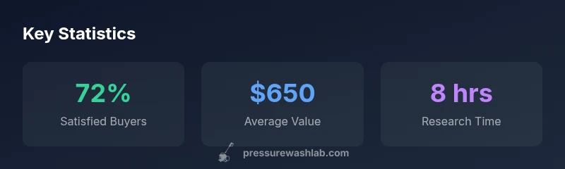 Stats infographic for Honda pressure washers