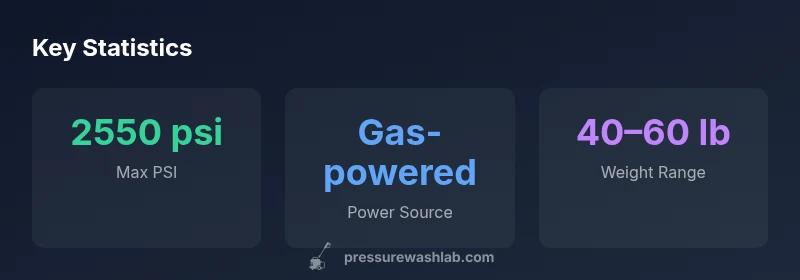Infographic showing PSI, power source, and weight for Craftsman 2550 PSI pressure washer