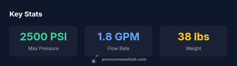 Stats infographic for Ryobi Ry142500 2500 PSI pressure washer