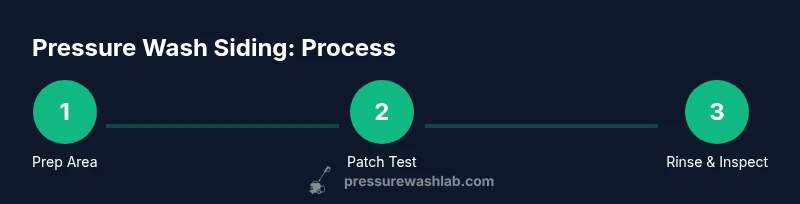 Process diagram for pressure washing siding
