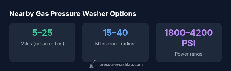Infographic showing radius to find nearby gas pressure washers, with power ranges and availability