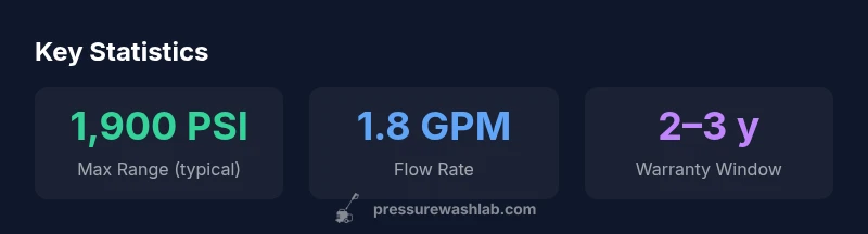 Key statistics for Bosch water pressure washers