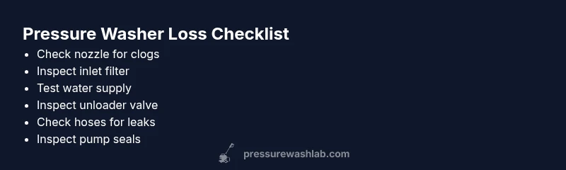 Tailwind infographic checklist for diagnosing pressure loss in a pressure washer