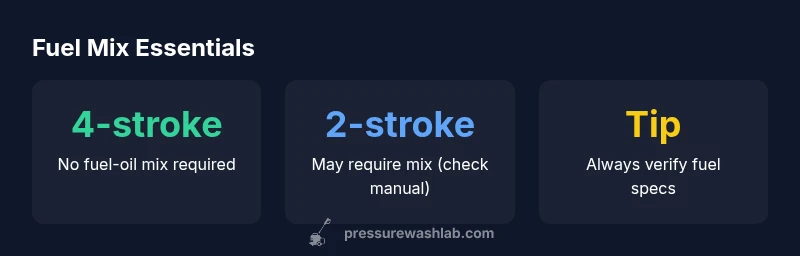 Infographic comparing 4-stroke and 2-stroke gas engine fuel needs