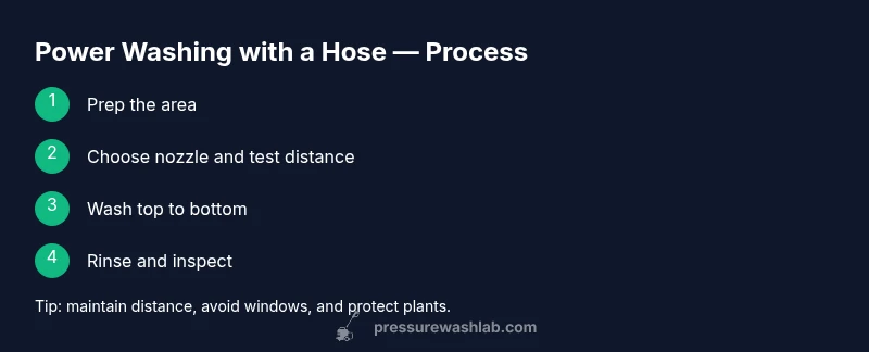 Tailwind HTML infographic showing steps to hose-based power washing