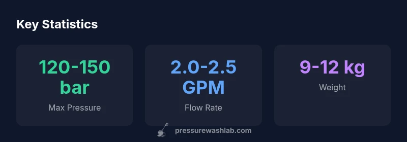 Infographic showing key stats for Bosch Aquatak 135