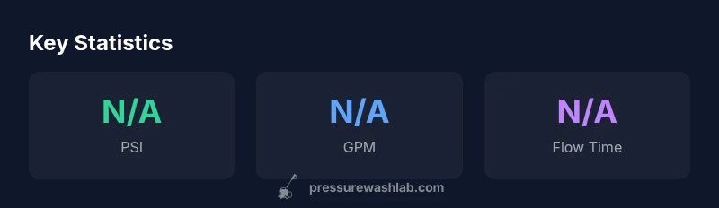 Key statistics for Craftsman CMEPW2100