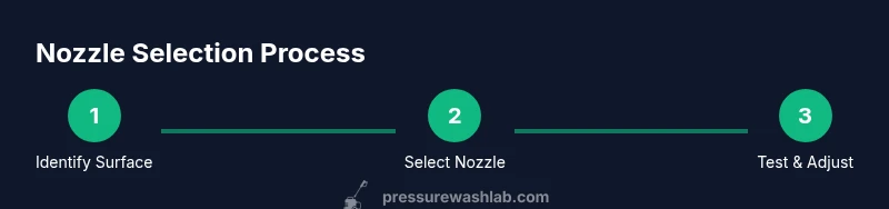 Process steps for nozzle selection