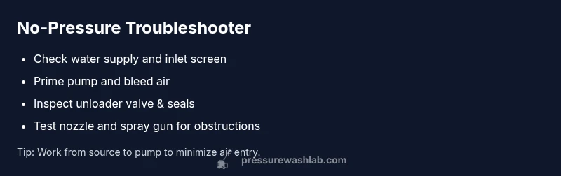 Checklist for troubleshooting no-pressure on a pressure washer