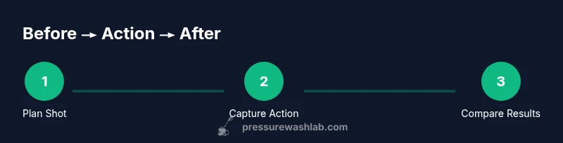 Process infographic showing steps from plan to capture action and compare results