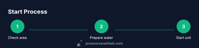 Process diagram showing start steps for an electric-start pressure washer