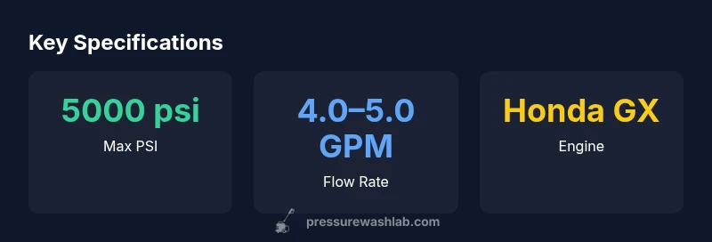 Infographic showing PSI, GPM, engine, and weight of a Honda 5k psi pressure washer