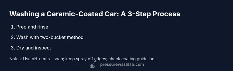 Process diagram showing steps to wash a ceramic-coated car with a pressure washer