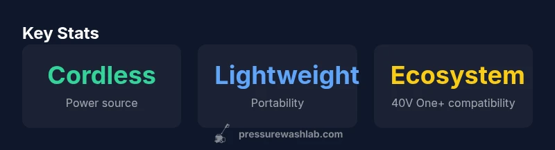 Key statistics for Ryobi 40V pressure washer