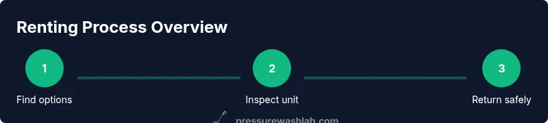Process for renting a pressure washer