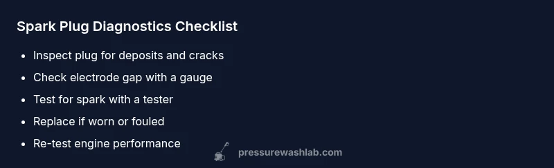Checklist infographic showing spark plug inspection steps