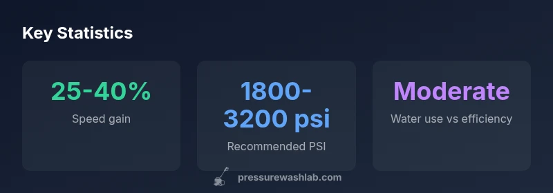 Stats infographic comparing 4 gpm with other flow rates