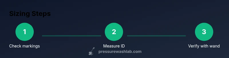 Infographic showing steps to determine pressure washer hose size