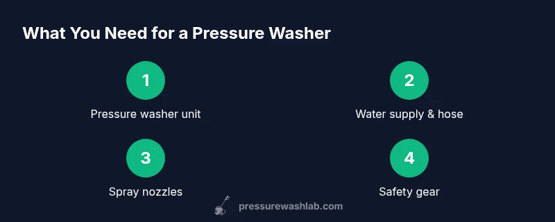 Visualization of essential pressure washer components